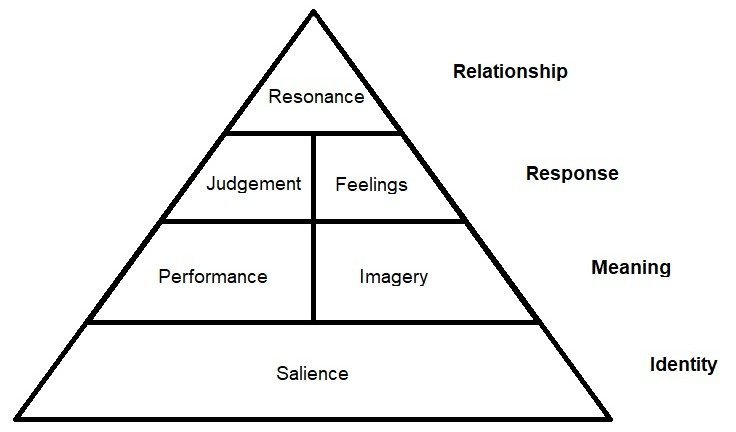 brand-resonant